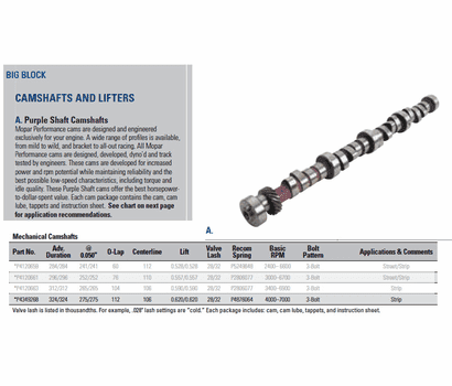 mopar-620-mechanical-purple-shaft-cam-kit-12.png
