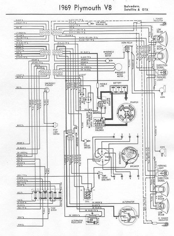 Mopar 69 B-Body Wire Diagram 1969 Belvedere GTX Satellite RoadRunner Schmetic B.jpg