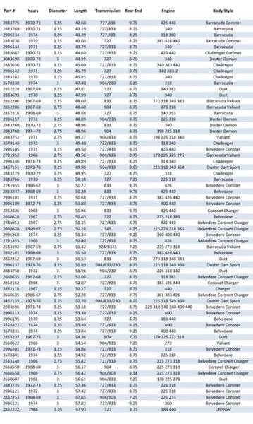 mopar driveshafts.jpg