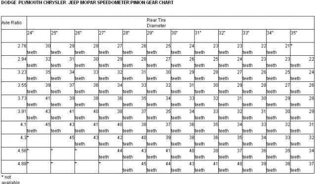 mopar-gear-chart-jpg.jpg