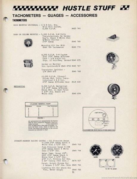 Mopar Hustle Stuff Catalog Gauges 1973.jpg