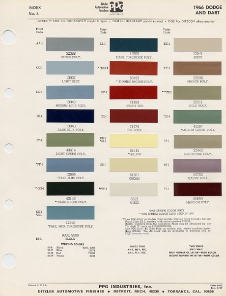Mopar Paint Chips 1966-Dodge-pc.jpg