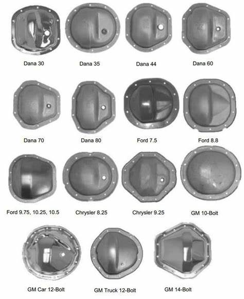 Mopar Rear or 4x4 front end identification chart #1 complete all mfgs.jpg