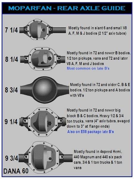 mopar rearends chart.jpg