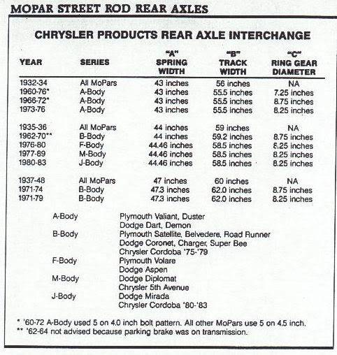 mopar_axle_sizes.jpg