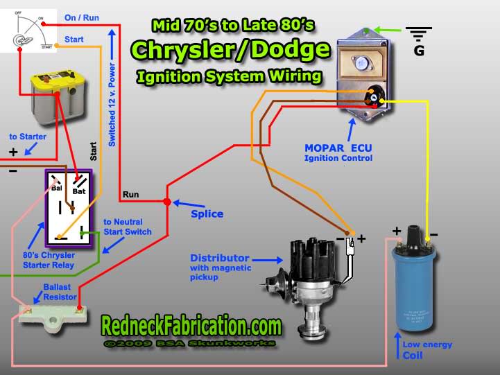 Starting engine on startup stand | For B Bodies Only ... mopar msd wiring diagram mopar 