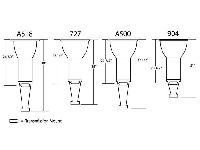 Transmission Length Chart