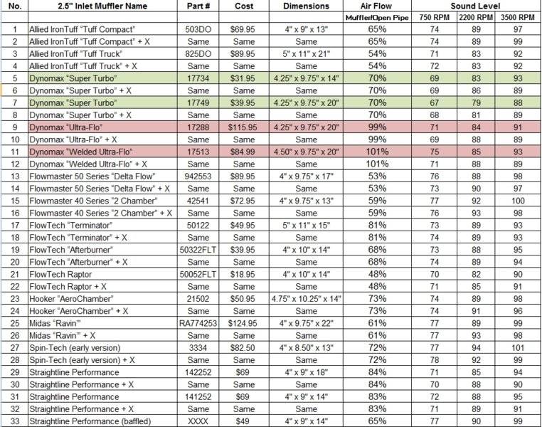 Muffler flow rates.jpg