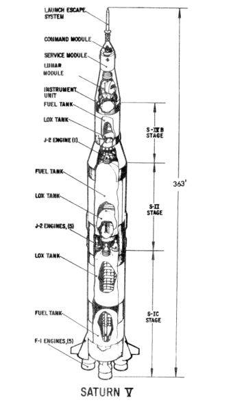 Nasa Apollo 11 Saturn V rocket.jpg