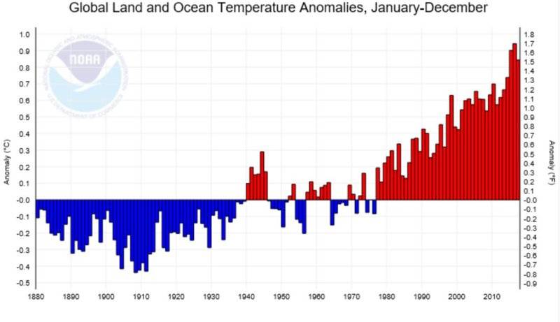 noaa.JPG