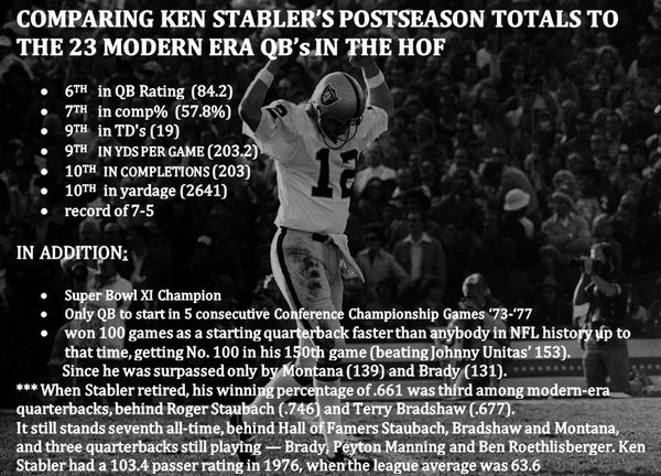 Oakland Raiders QB #12 Ken Stabler stats compared to mordern HOF QBs.png