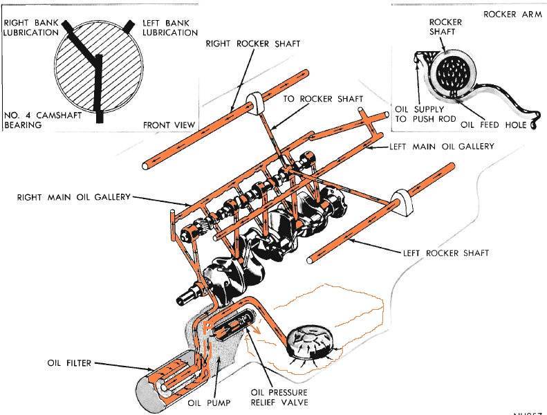 oilingsystembigblock-color-jpg.jpg