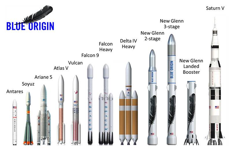 original-new-glenn-comparison.jpg