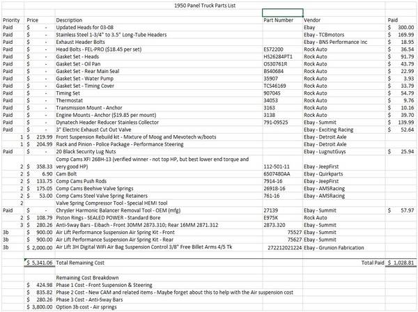 Panel_Truck_Parts_List02282018.jpg