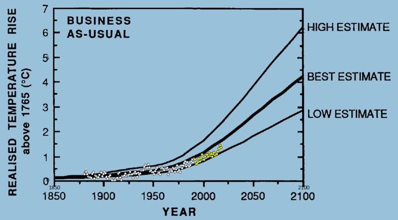 playing with 1990 IPCC.JPG