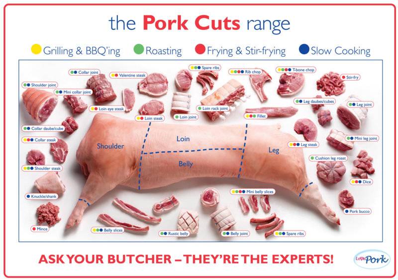 pork cuts-chart.jpg
