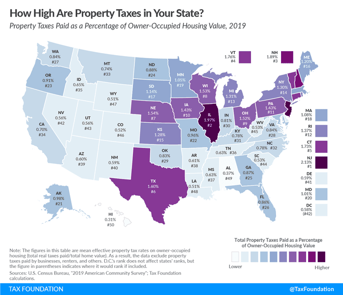 Property tax.png