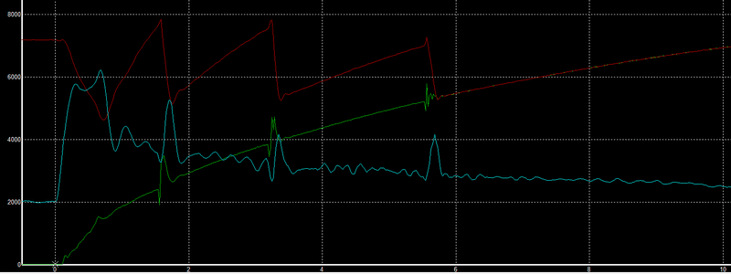 q3graph_fe1224c588808239ace60b3fa1ff1fc17c91a401.png