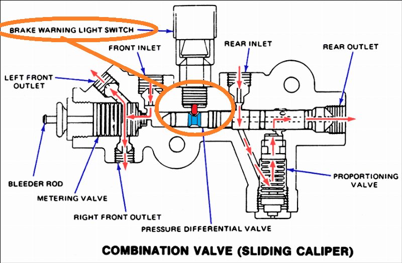 rdification.net_board_tuts_brake-combo-valve.png