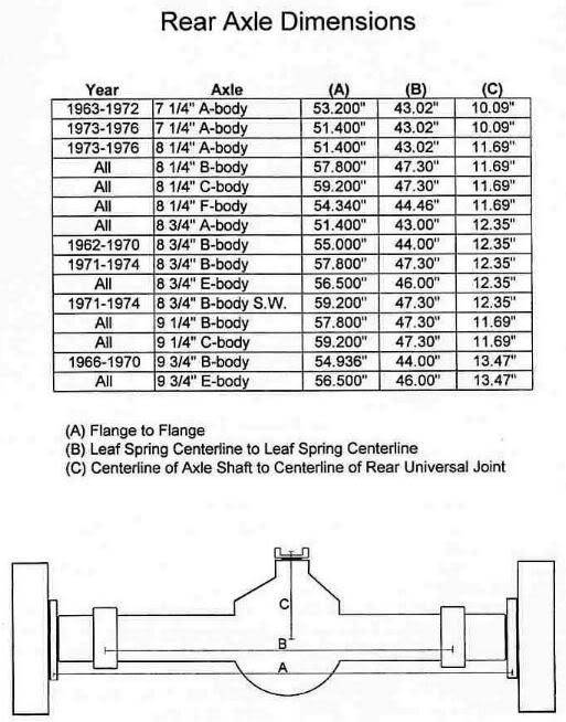 Dana 60 Width Chart