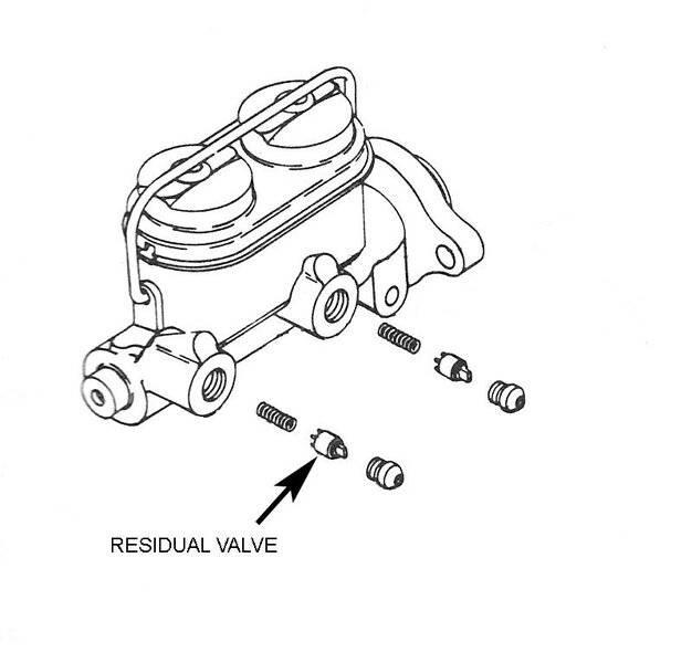 Residual-Valve.jpg