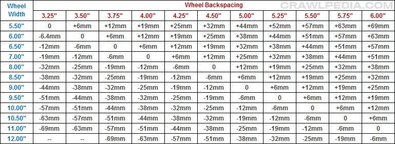 Rim Wheels backspacing bs_offset_chart.jpg