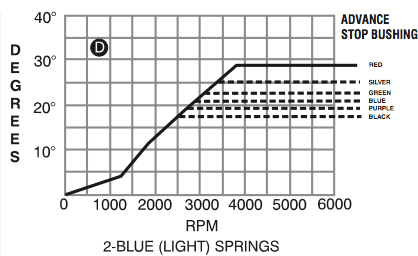 Holley 770 Street Avenger Adjustment Page 2 For B Bodies Only Classic Mopar Forum