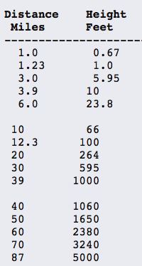 Screen Shot 2021-12-28 at 6.32.58 PM.png