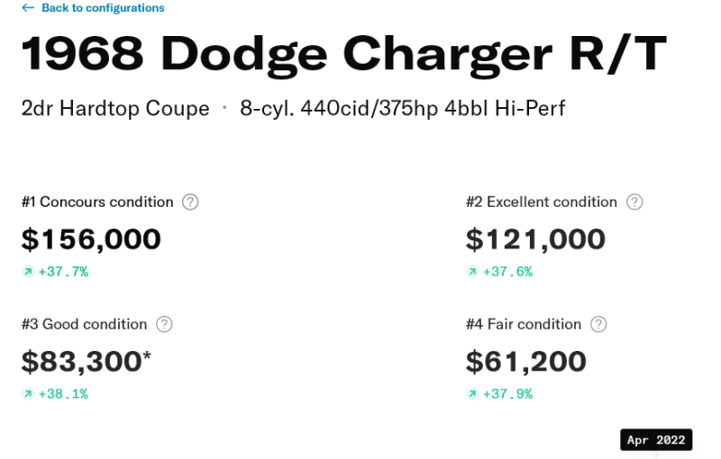 Screenshot 2022-09-30 at 08-45-22 1968 Dodge Charger R_T Hagerty Valuation Tools.png