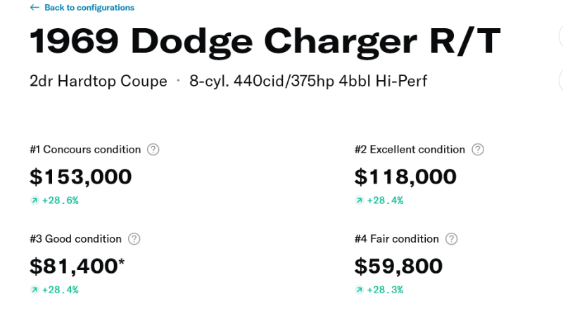 Screenshot 2022-09-30 at 08-49-23 1969 Dodge Charger R_T Hagerty Valuation Tools.png