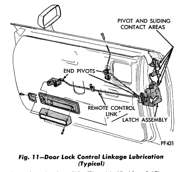 service manual door image lubrication points.PNG