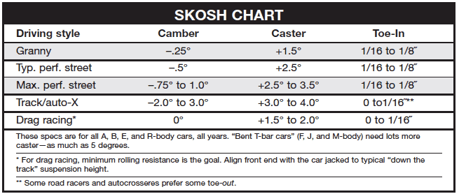 skosh chart alignment.gif