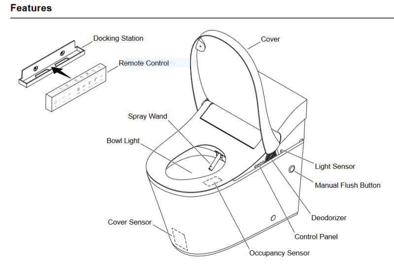 Smart Toilet.PNG