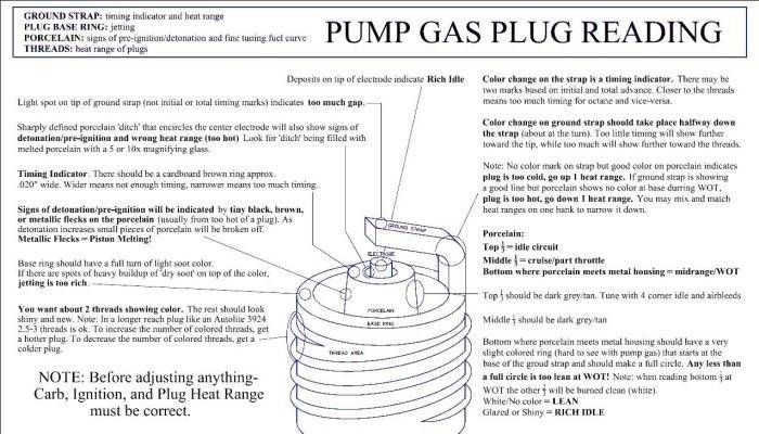 Spark Plug Pump Gas Plug Reading.jpg