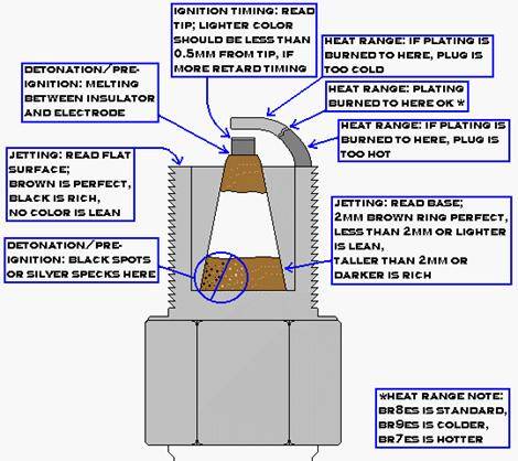 Spark plugs reading #1c.jpg