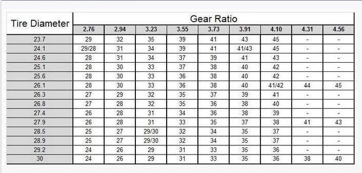 speedo-tooth-chart-jpg.jpg