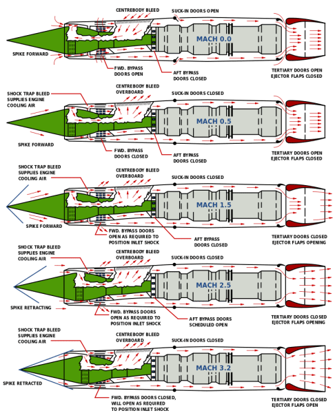 SR-71 A12 J58 Engine Airflow Patterns.png