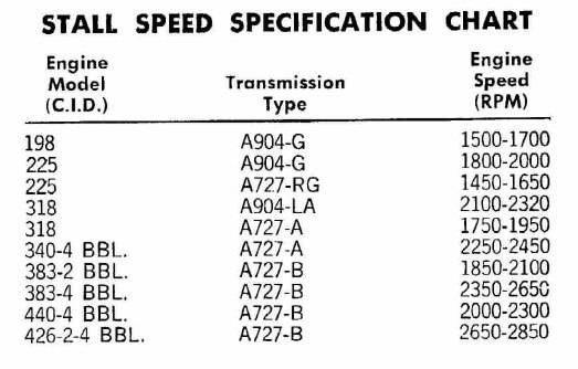 stall-speed-chart-jpg.jpg