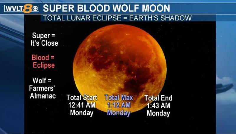 SuperBloodWolfMoon.jpg