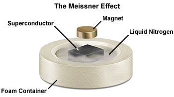 superconductivity-meissner.jpg