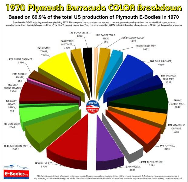 Test-Color-Pie-Chart-BAD.jpg