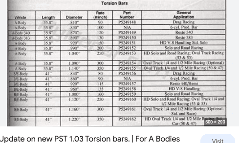 torsion bar rates.png