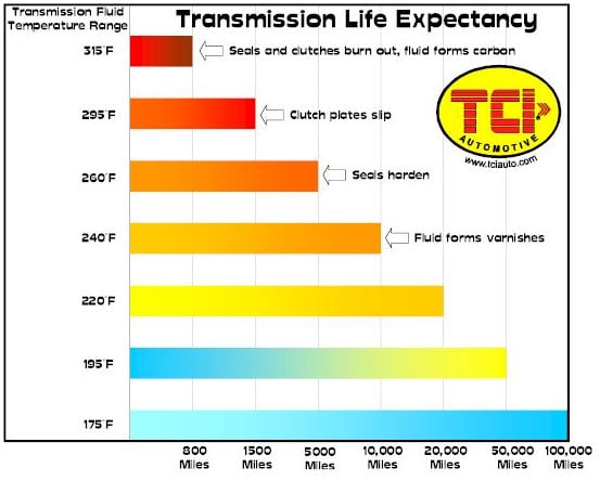 transmission-temperature-chart-tci.jpg