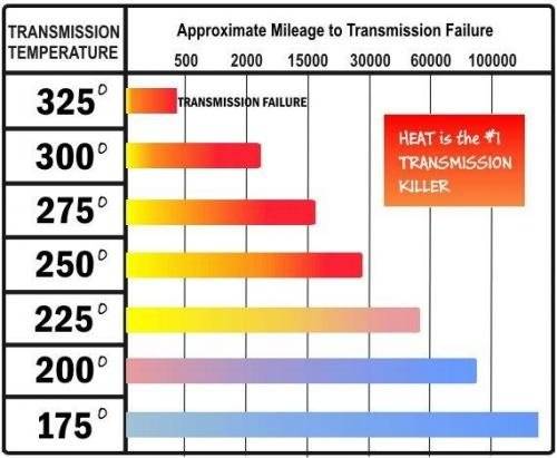 transmission_failure_chart.jpg