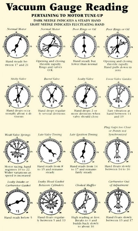 vacuum gauge reading.jpg