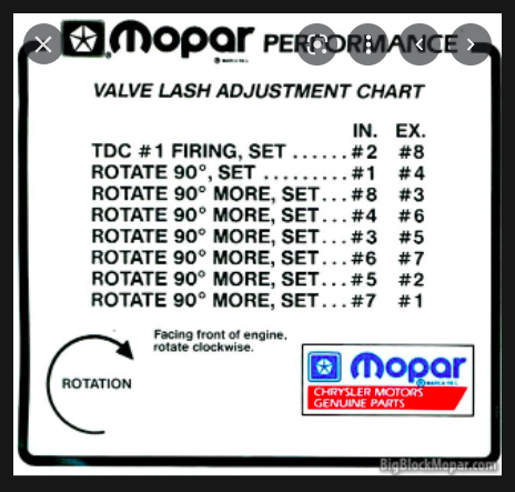 valve adjust chart.png