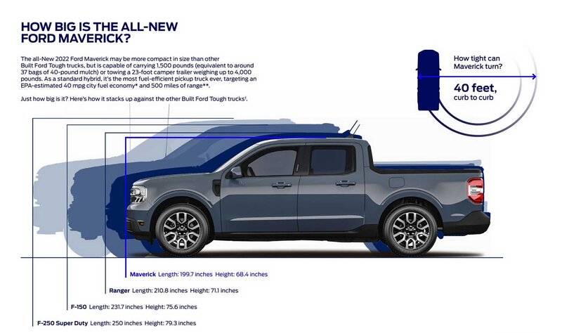 whats-in-a-name-ford-re-makes-maverick-into-urban-ability-hauler-2021-06-08_07-04-24_369316.jpg
