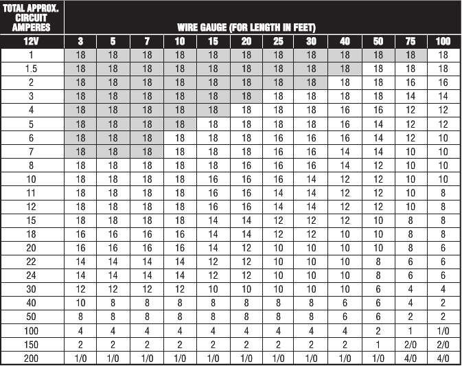 Wire%20Gauge%20Chart.png?width=673&name=Wire%20Gauge%20Chart.png