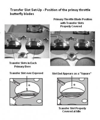 Holley Idle Transfer Slot properly exposed & over exposed.jpg