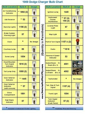 BulbChart 69 charger.jpg